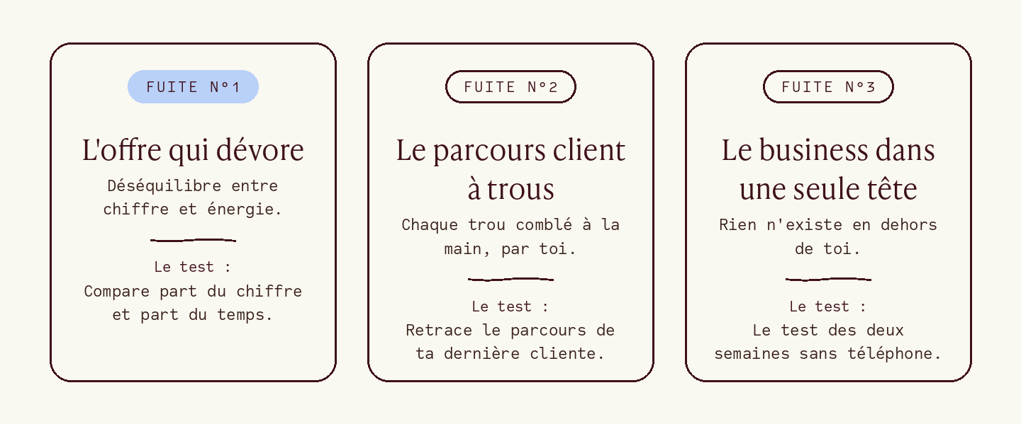 Les 3 fuites que je retrouve dans presque toutes les cartographies, et le test pour repérer chacune chez toi.