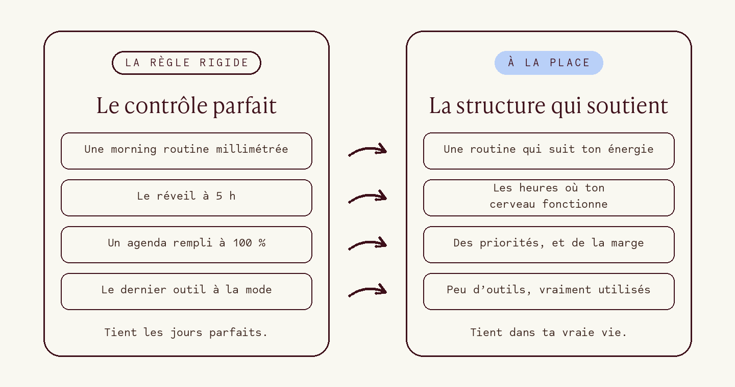 Ce que je remplace : la règle rigide d’un côté, la structure qui soutient de l’autre.